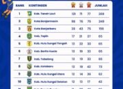 Tim IT sebut panitia cabor lambat menyerahkan berita acara