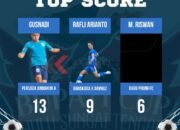 Persaingan Top Skor Piala Bupati HST Cup 2026 Kian Memanas, Gusnadi Masih Memimpin