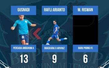 Persaingan Top Skor Piala Bupati HST Cup 2026 Kian Memanas, Gusnadi Masih Memimpin