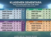 Laga Pamungkas Jadi Penentu Tiket 8 Besar Piala Kapolres HST Cup 2026